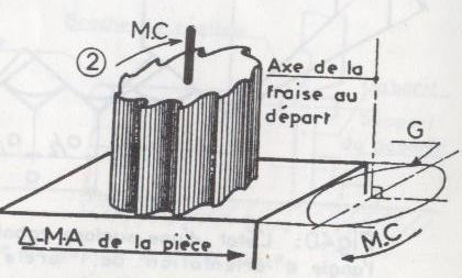yhg