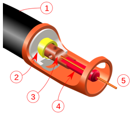 coupe torche